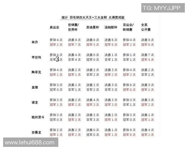 武汉羽毛球队夺冠羽毛球战术排行榜首位实力与技巧完美结合