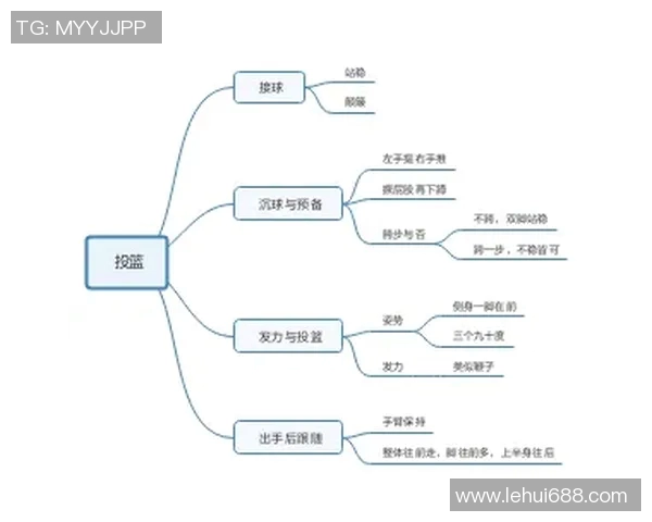 篮球新手必看：提升灵活性的实用技巧与训练方法全攻略